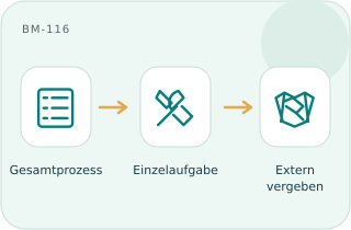 Prinzip BM-116